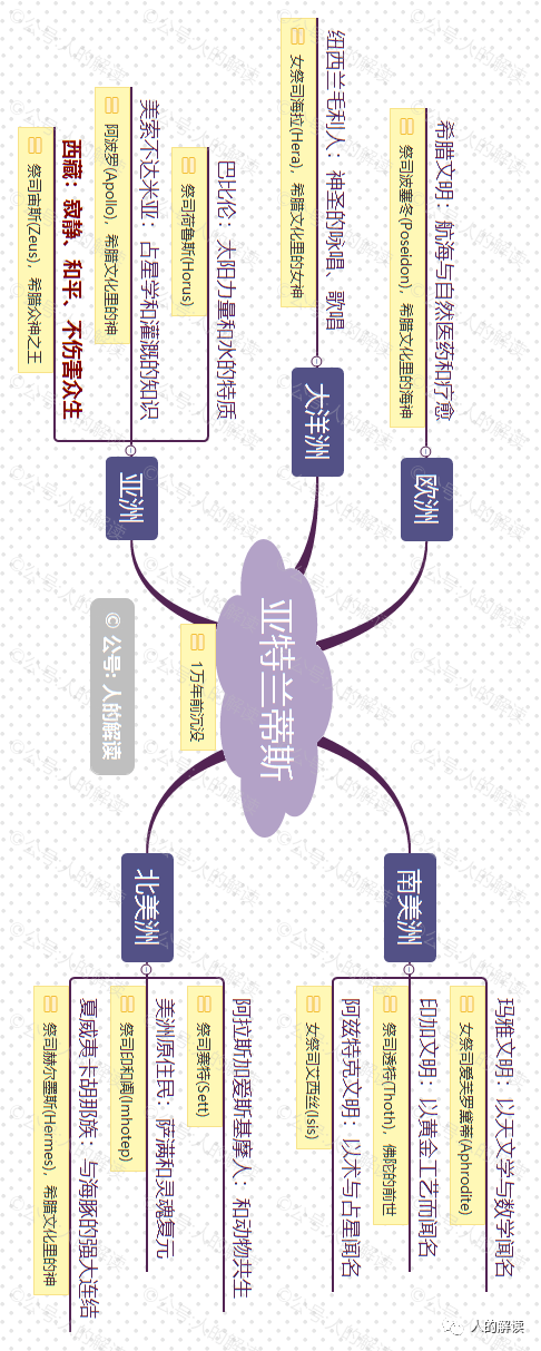 意识进化：每个人的必由之路