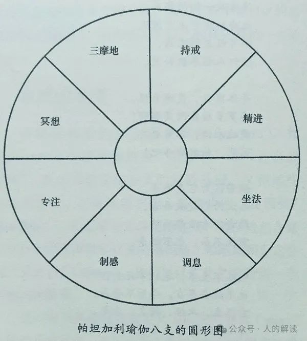 真正的瑜伽是怎样的，一个瑜伽行者的自传都说透了