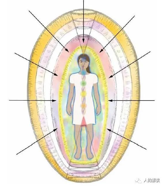 第七层气场：因果体，你的前世和灵魂使命就在这里
