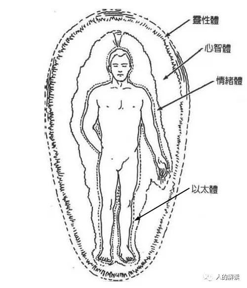 错乱型的人在气场、脉轮、灵魂层的解读