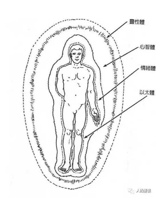 严苛型的人在气场、脉轮、灵魂层的解读