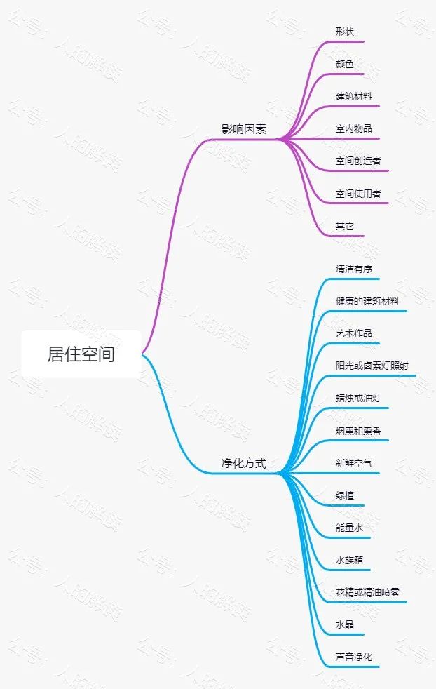 人体能量场入门教程，气场的奥秘都在这里