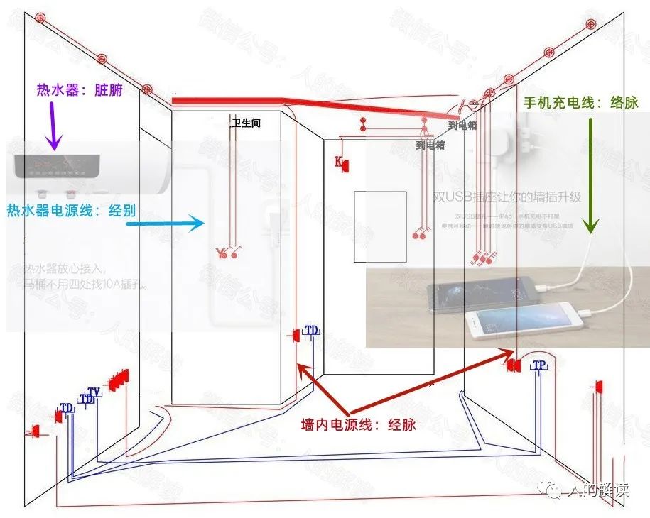 经络的四大系统，把你肉身的一切都连接起来