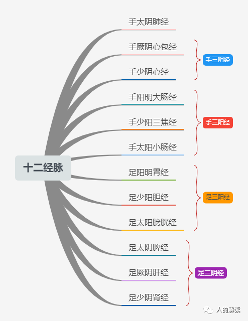 阴阳到底是什么，要从这三个层面来理解