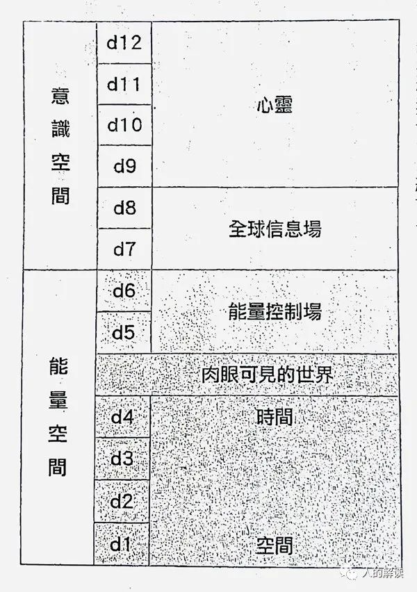 意识空间，这就是显化的真相