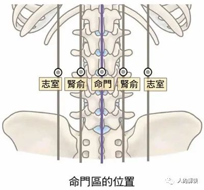 肾经与三脉七轮，你的先天之本要看好