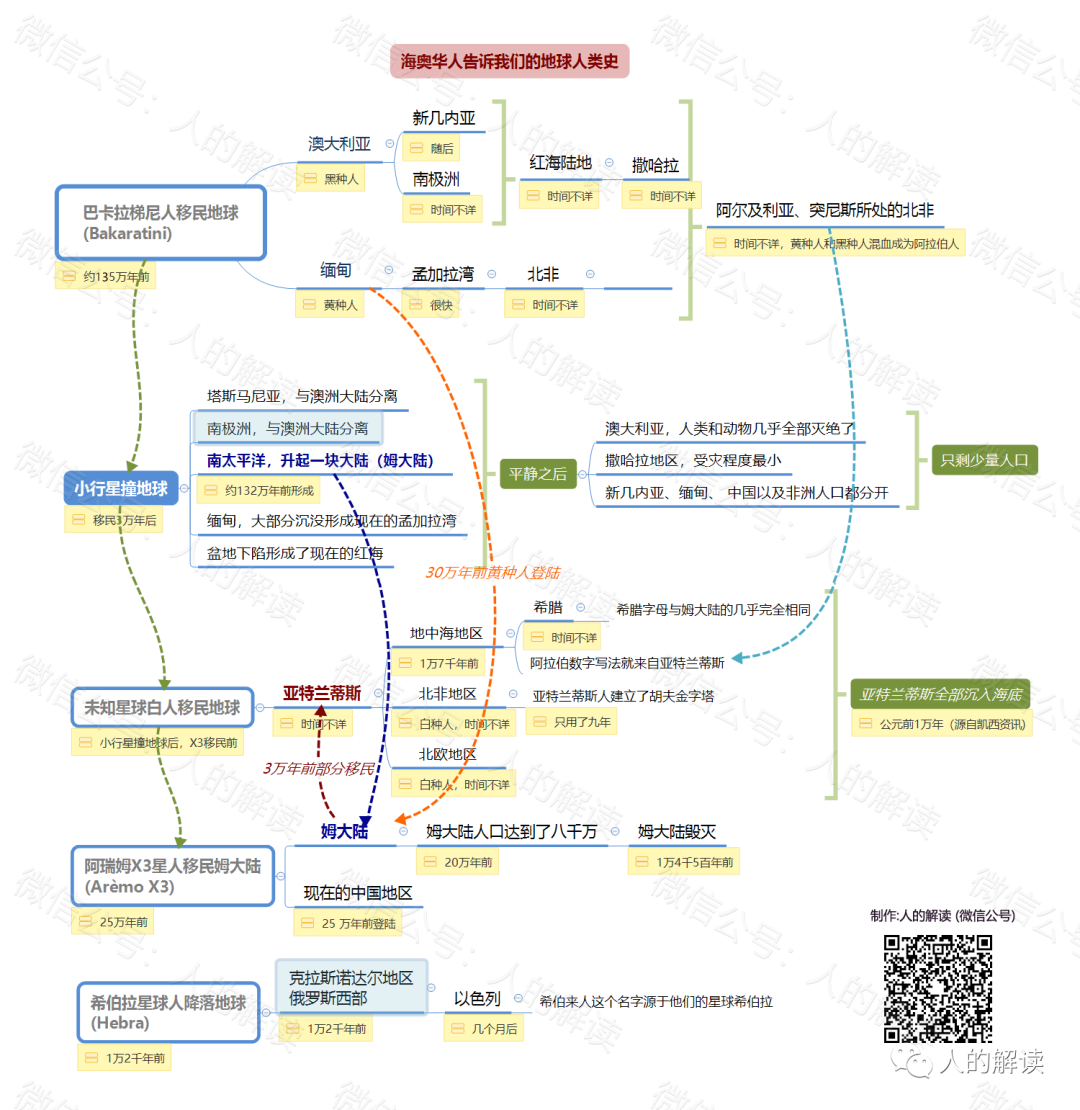 焦虑了，就看灵性进化史来疗愈自己