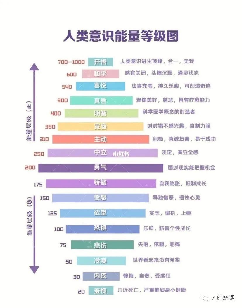 女性成长，是不断觉知生命真相的过程