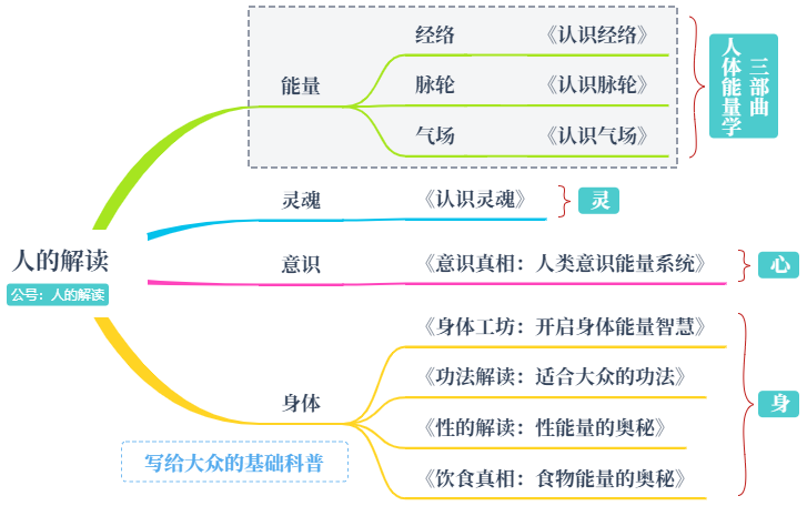 追求各种疗愈术，不如在道上好好下功夫