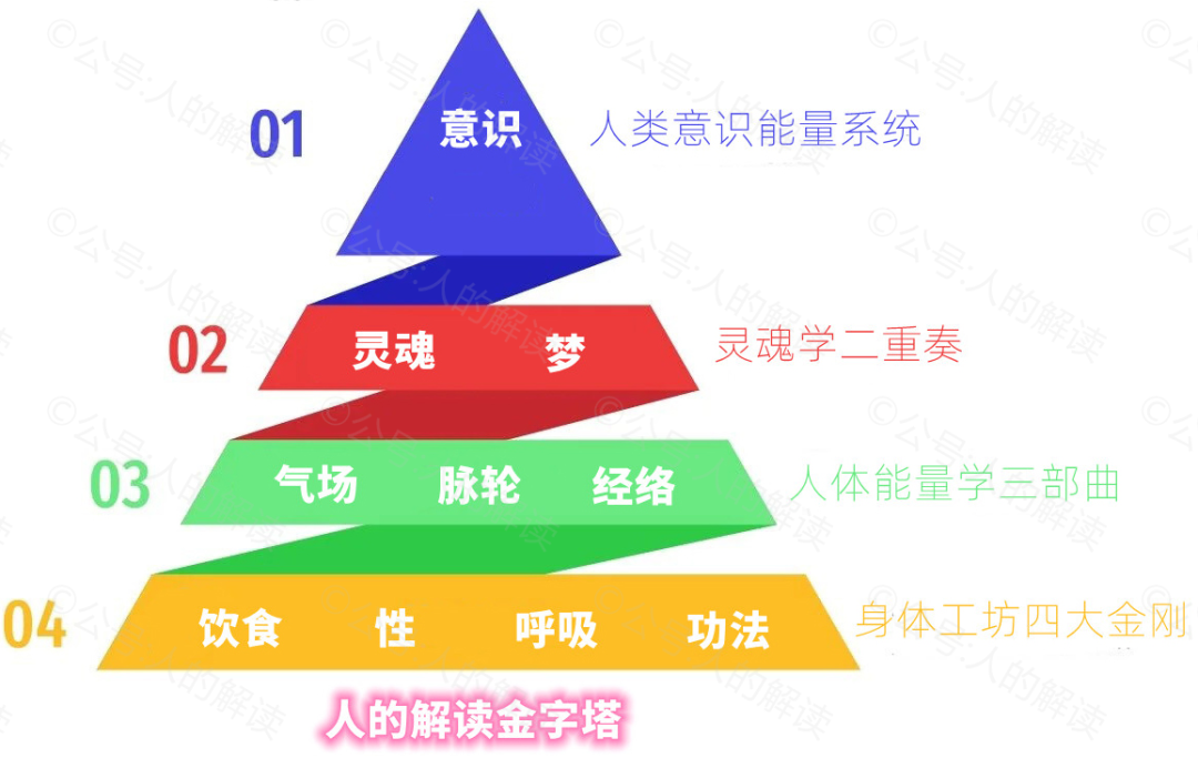 意识能量，才是解决一切痛苦的终极力量