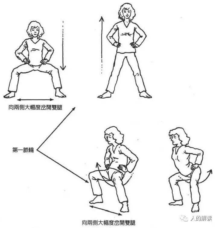 第一脉轮：海底轮，你的能量之门必须敞开