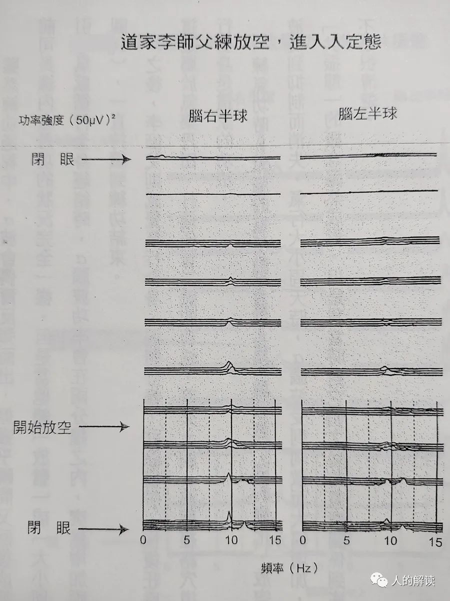 脑波与舒曼波，天人合一的奥秘就在这里