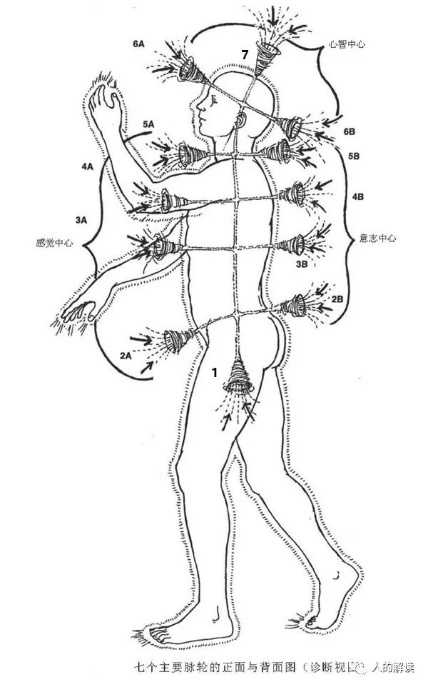 严苛型的人在气场、脉轮、灵魂层的解读