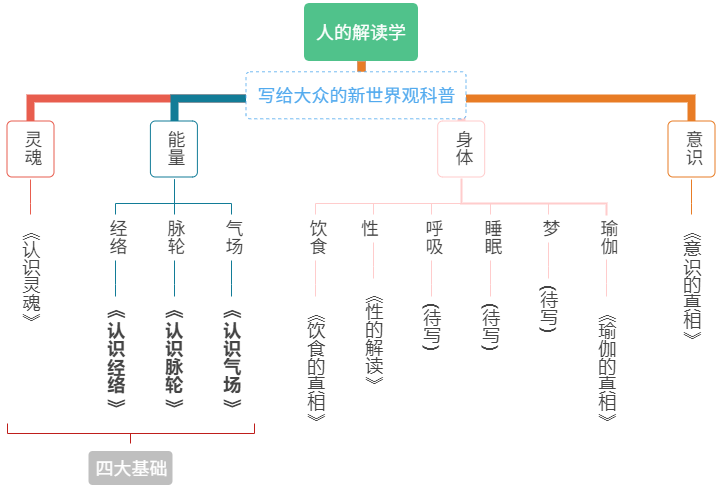 修行是为了让我们变得更好，而不是追求超能力