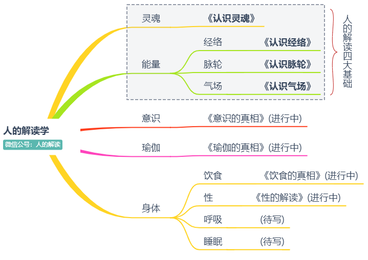 女性成长，是不断觉知生命真相的过程