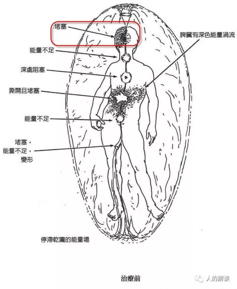 第六脉轮：眉心轮，第三眼与神奇的色彩疗愈