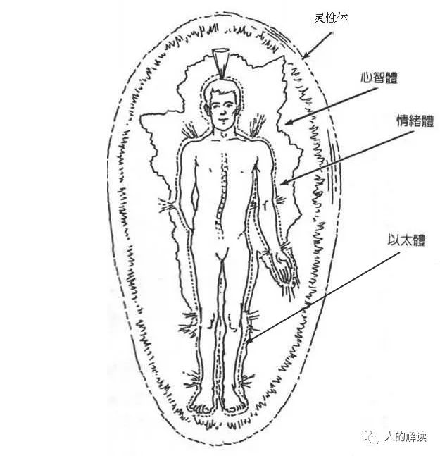 人的性格结构在气场、脉轮、灵魂层的解读一：分裂型