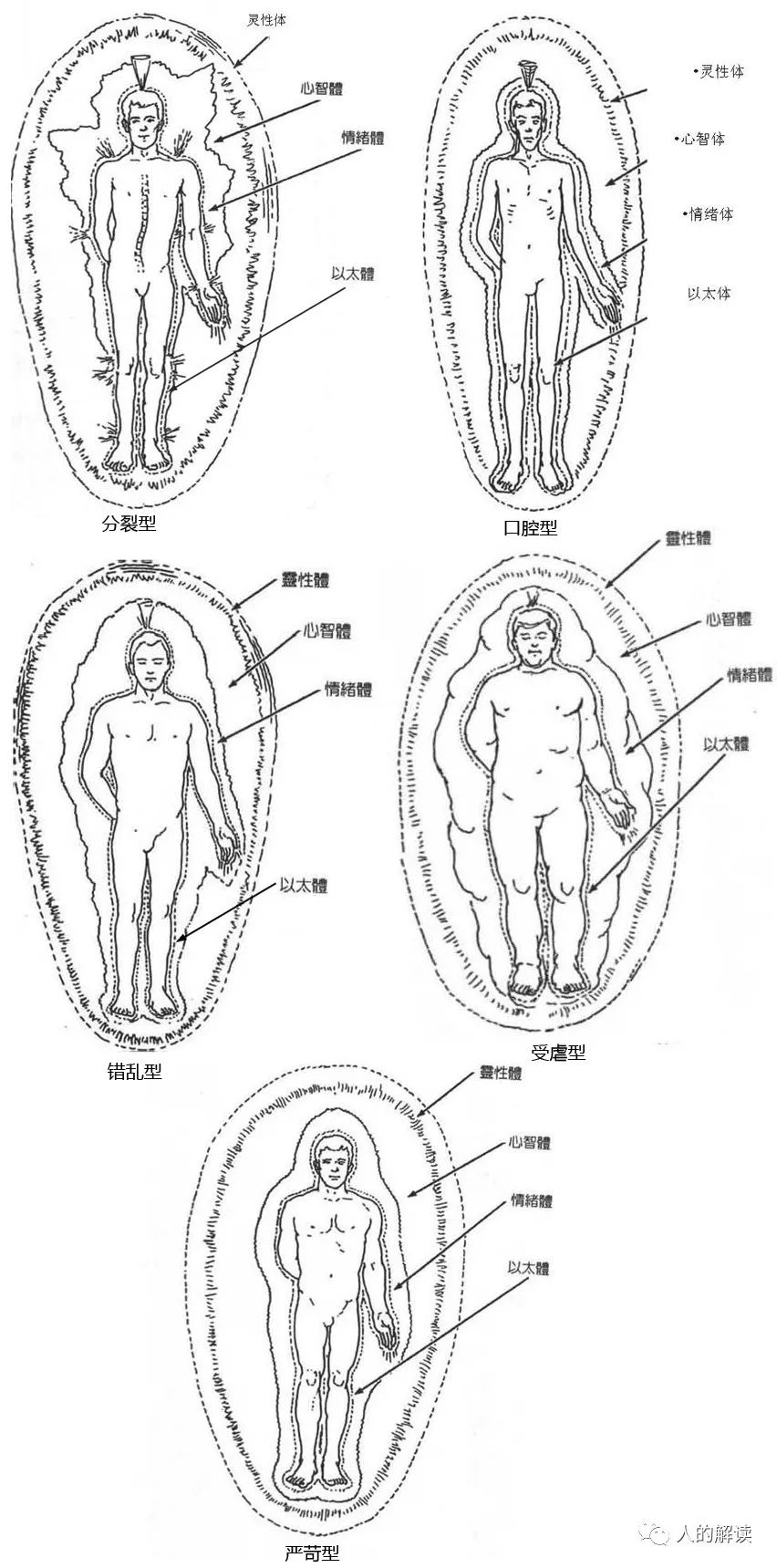 五种性格结构在身体、灵魂、脉轮、气场层的解读