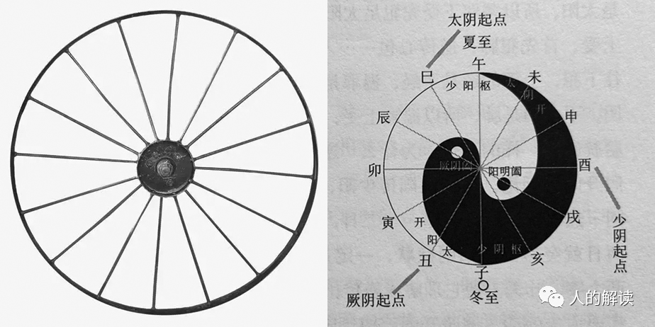 三阴三阳究竟是怎么回事? 三阴三阳究竟是怎么回事?-人的解读