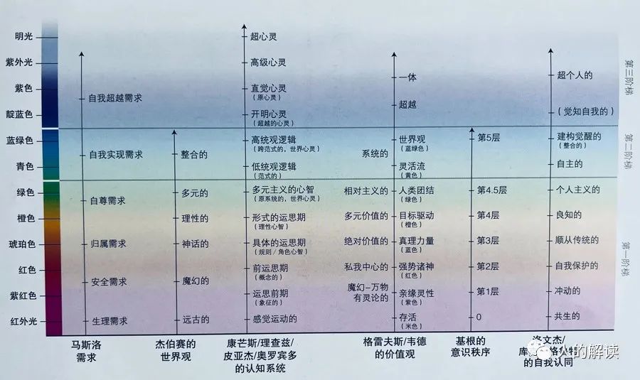 意识突破：每个人的必由之路