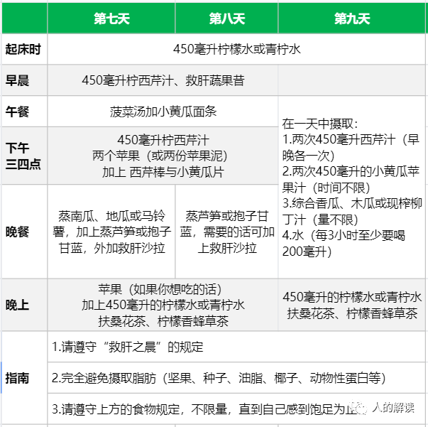 食物的神奇妙用，肝脏疗愈方法