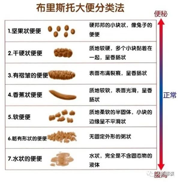 排毒的真相，疾病通常源于吃得不对