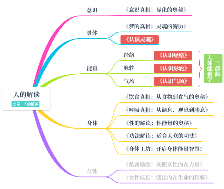 人的解读系统学习指南