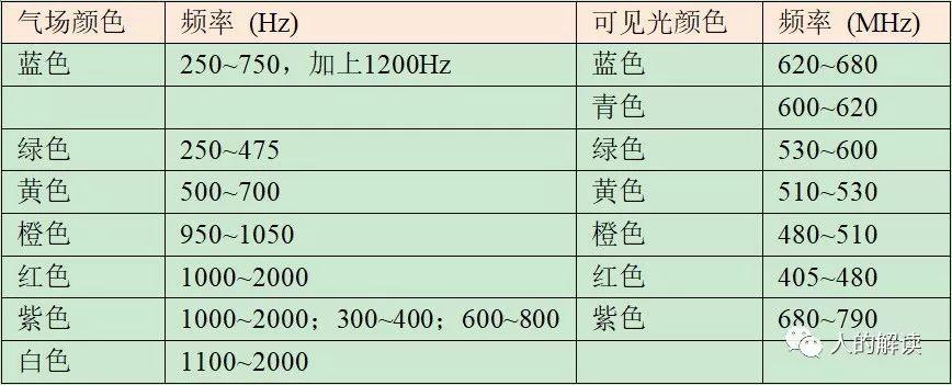 从宇宙能量场到精微能量、挠场，脉轮连通了超自然世界