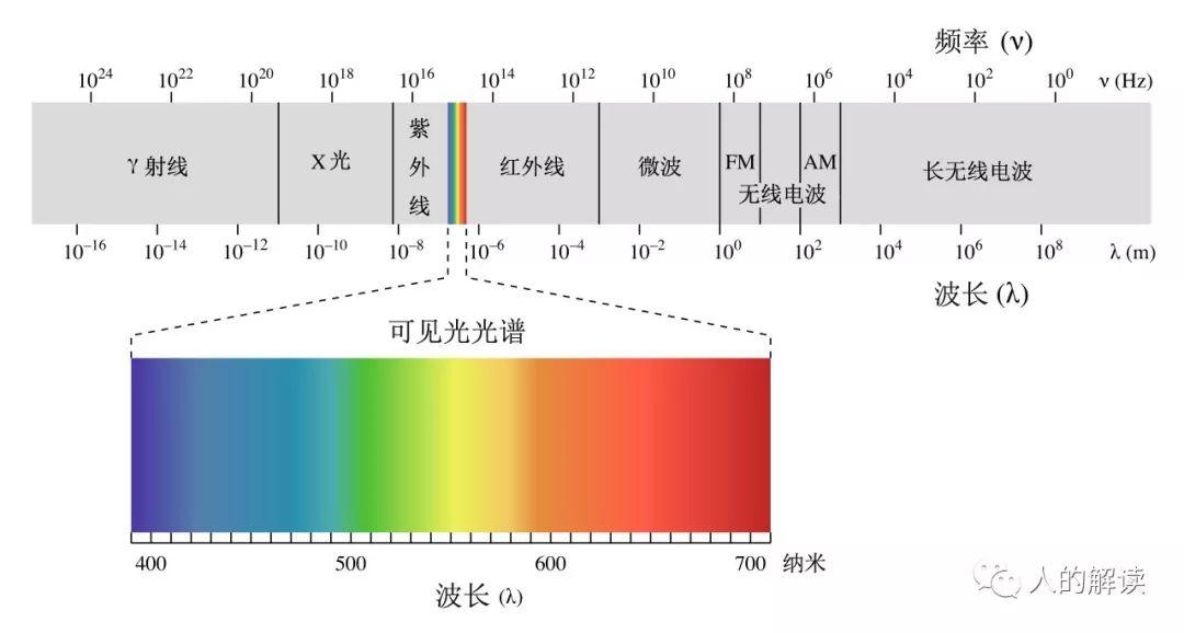 从宇宙能量场到精微能量、挠场，脉轮连通了超自然世界