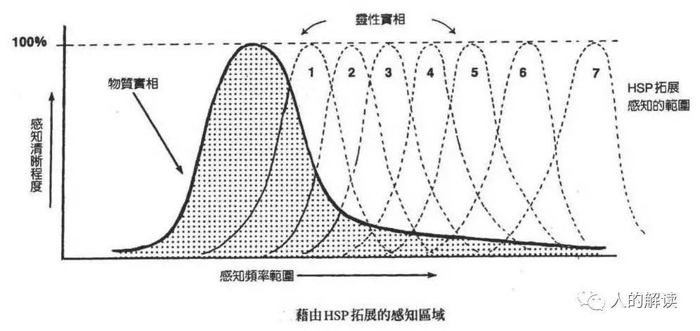 从灵摆到灵视，脉轮诊断就是认知世界真相的过程