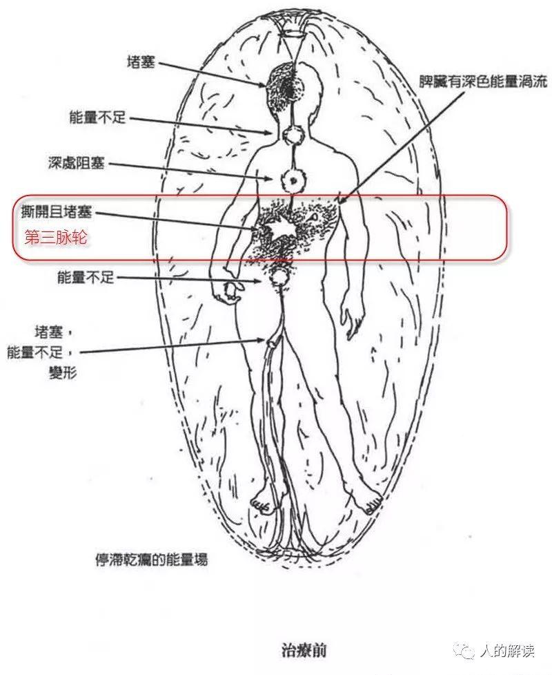 第三脉轮：太阳轮，你的力量中心必须开启