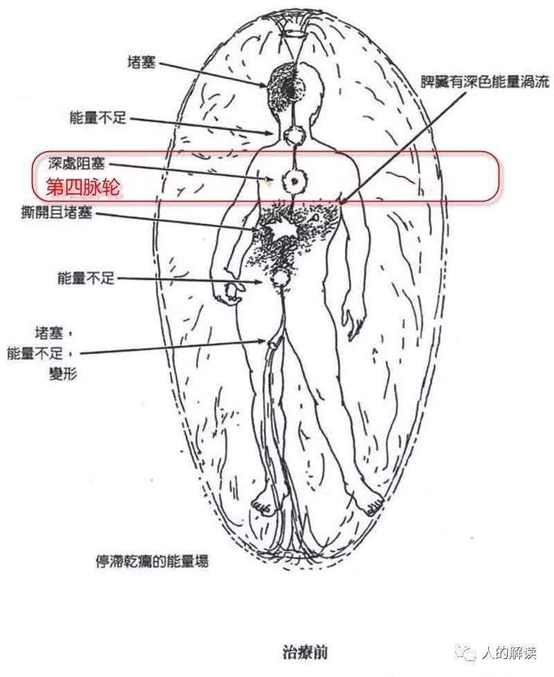 第四脉轮：心轮，爱的中心怎能不开启？