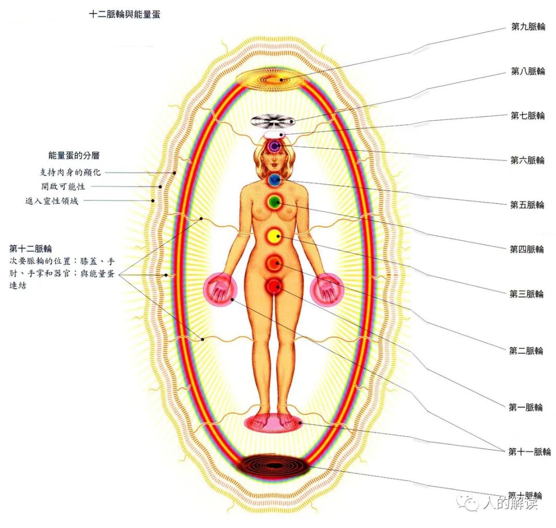 脉轮入门简明教程，脉轮的奥秘都在这里