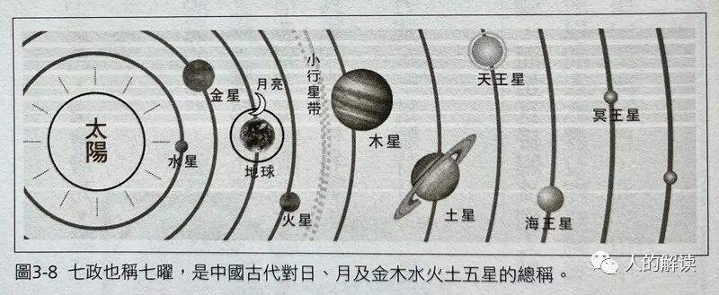 经络运行的三大周期规律，真的是天人合一