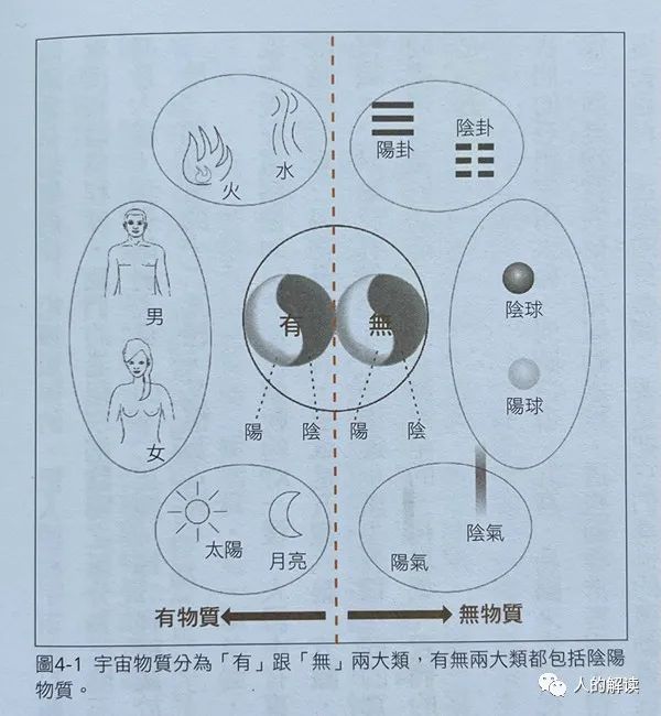 阴阳到底是什么，要从这三个层面来理解