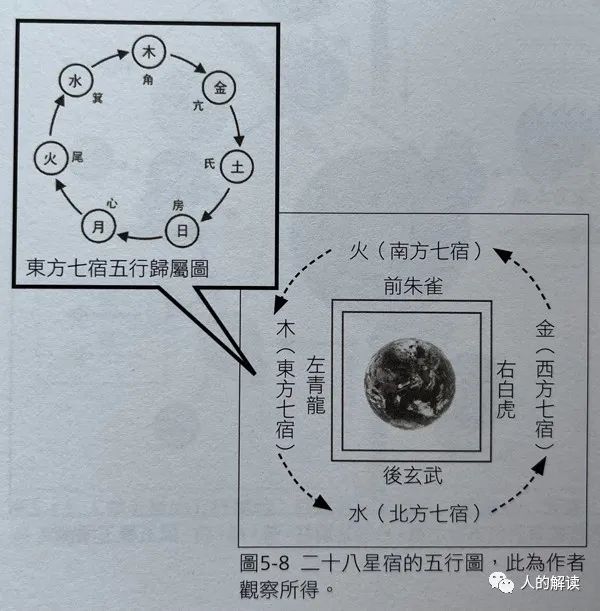 五行到底是什么，神奇远超你的想象