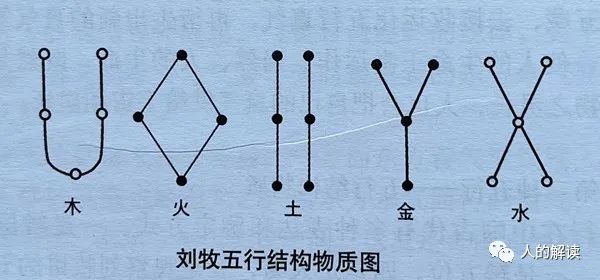 五行到底是什么，神奇远超你的想象