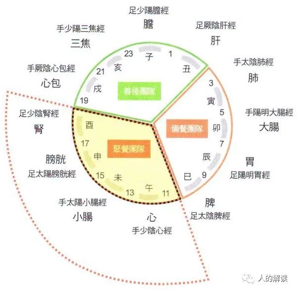 第五条经络：心经，线路最短却最神奇