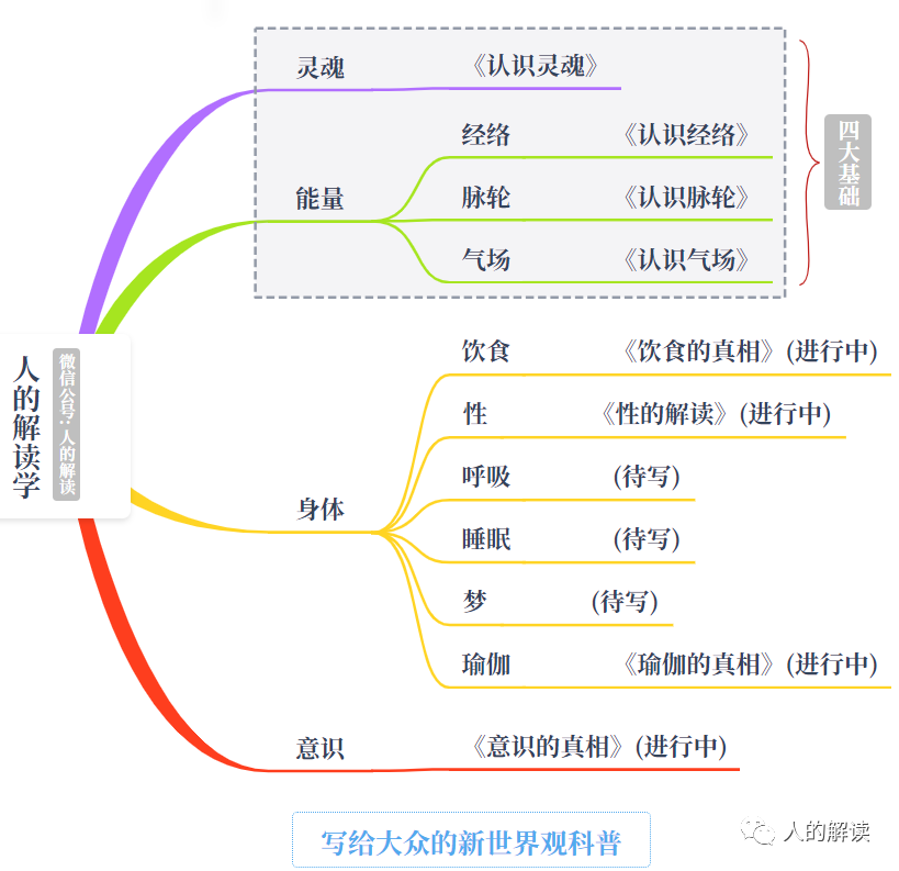 灵魂群落，你最亲的关系都在这里