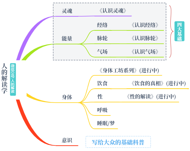 再聊点人的解读书院