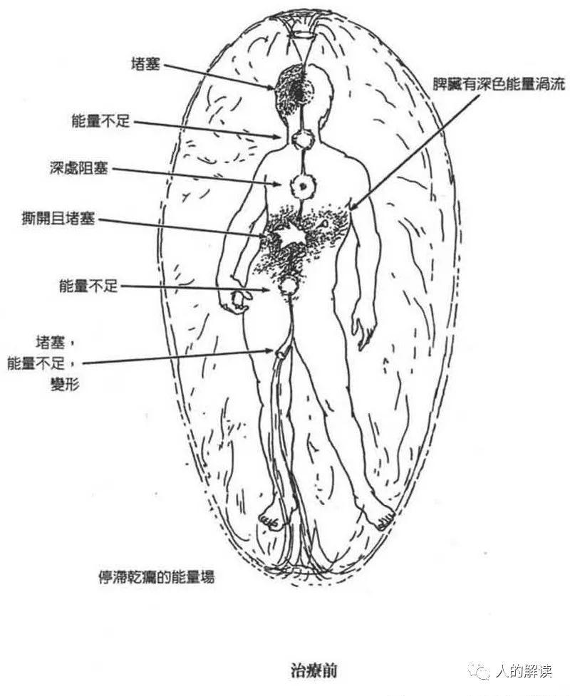 跨越时空的疗愈：前世创伤和来生功课都写在脉轮里