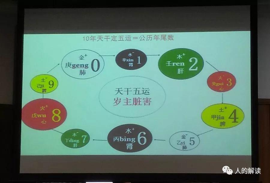 第九届生命物理学论坛归来，谈谈我的收获