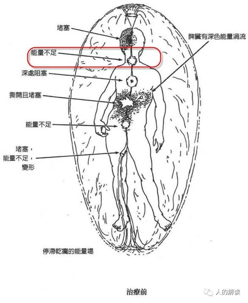 第五脉轮：喉轮，沟通中心与神奇的声音疗愈