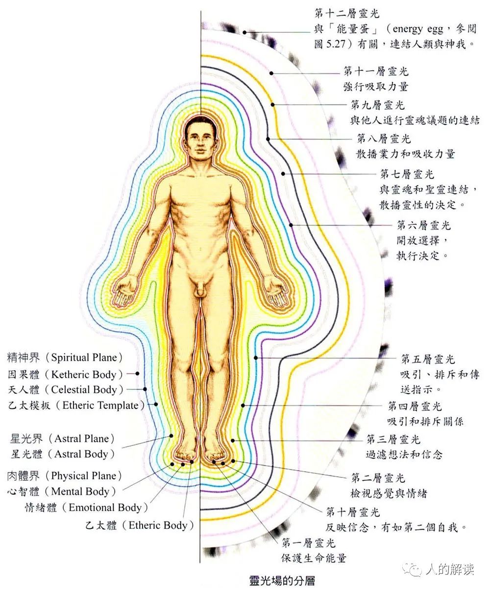 超视觉看到的气场，其实是这样子的