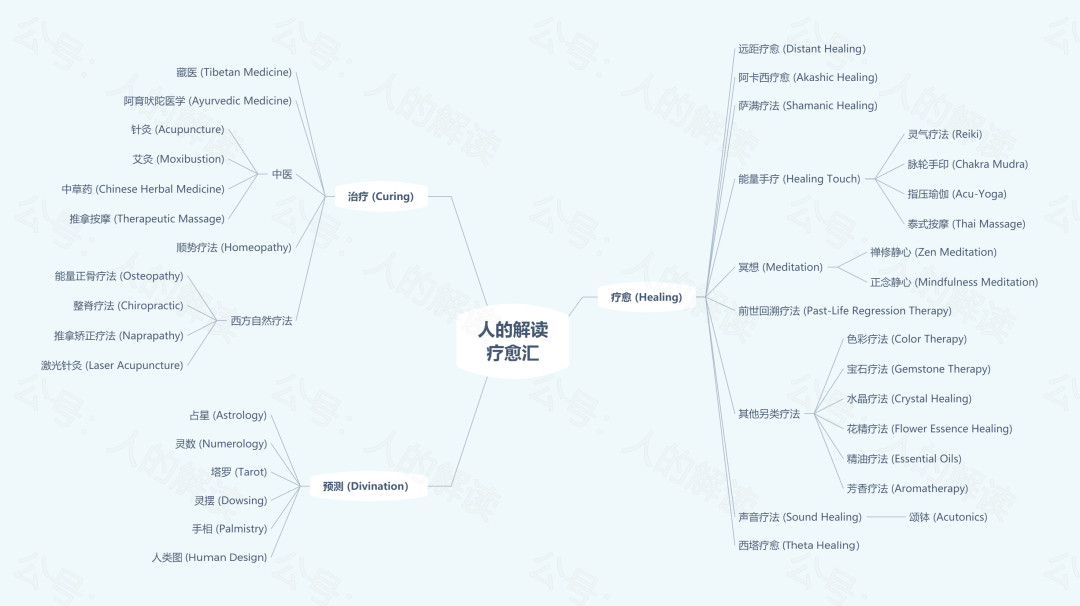 疗愈汇，让健康生活不再是难事