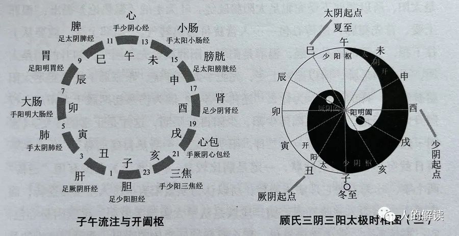 三阴三阳究竟是怎么回事? 三阴三阳究竟是怎么回事?-人的解读