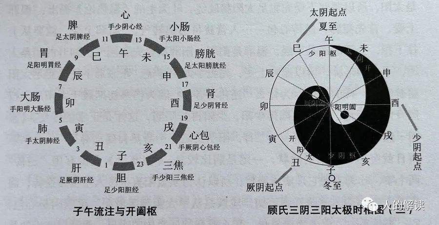 三阴三阳究竟是怎么回事？