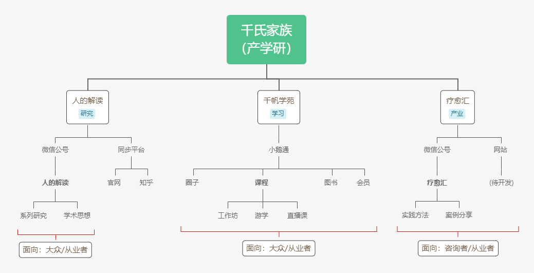 公号5岁了，人生能有几个五年？