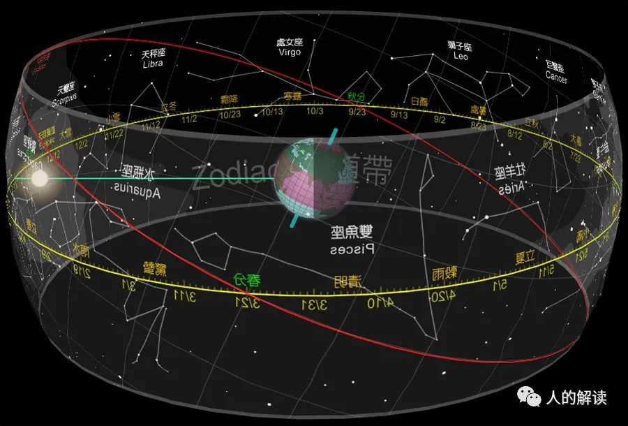 焦虑了，就看灵性进化史来疗愈自己