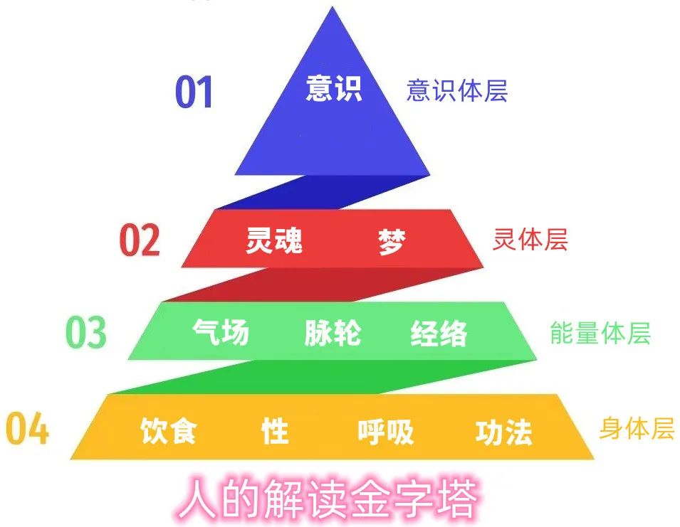 爱出者爱返，显化就是这样简单